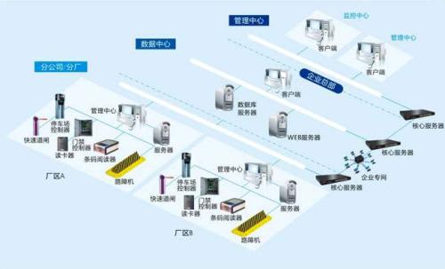 浮梁县食堂收费管理系统七号