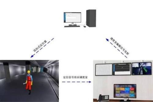 浮梁县人员定位系统三号