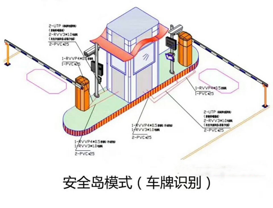 浮梁县双通道带岗亭车牌识别