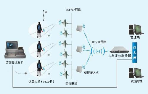 浮梁县人员定位系统一号