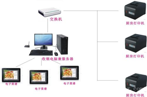 浮梁县收银系统六号