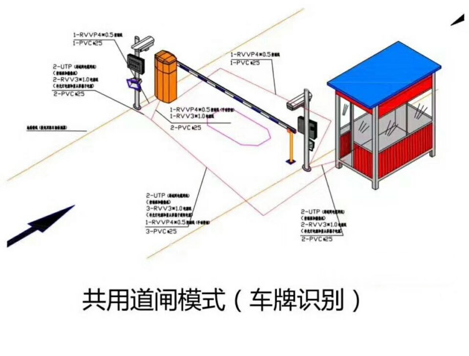 浮梁县单通道车牌识别系统施工