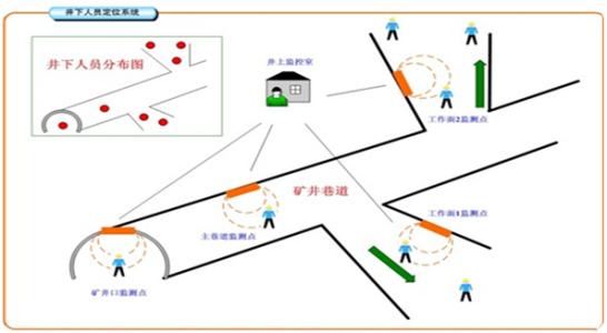 浮梁县人员定位系统七号