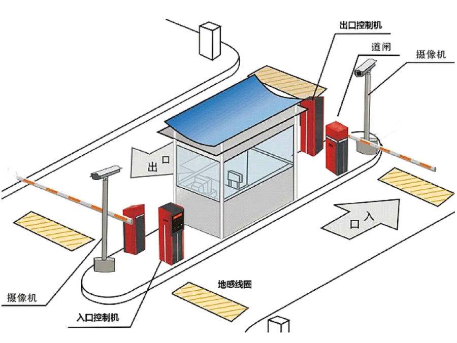 浮梁县标准双通道刷卡停车系统安装示意